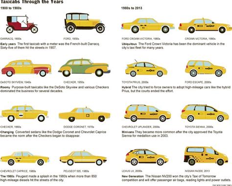 List of all Taxi .